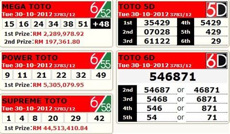 sport toto magnum 6d result.